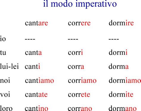 imperativ italienisch|imperativ in italienischem.